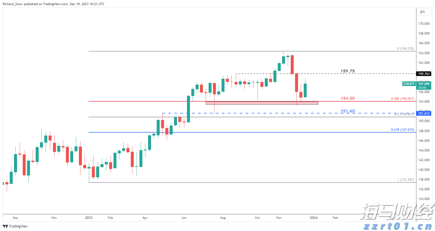 全市增强对党委(党组)落实“三重一大”事项集体决策制度监督实效工作推进会召开