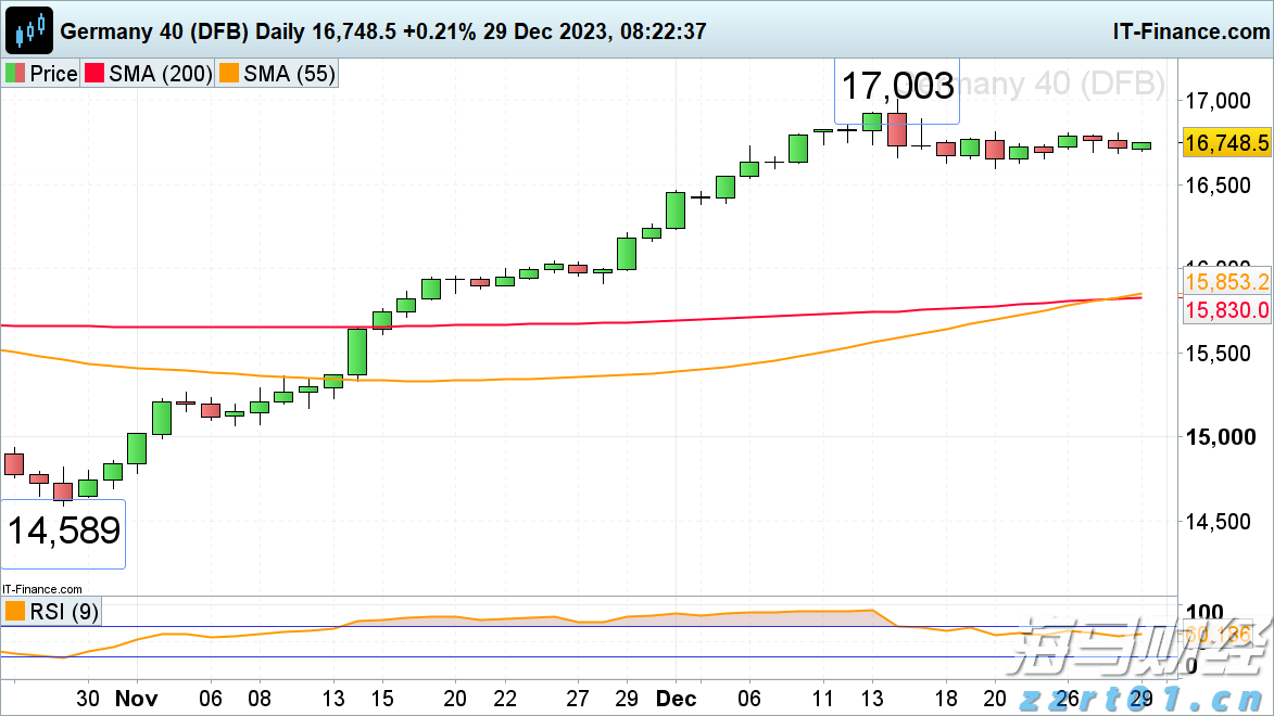 关于“十五五”规划，你有什么好点子？