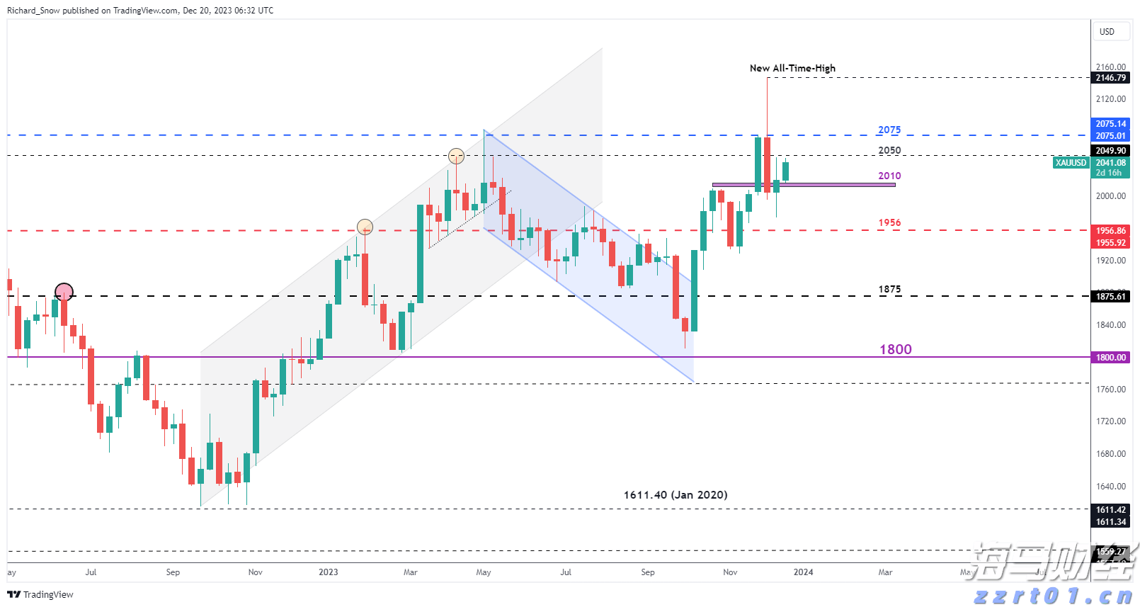 市领导到桂平市调研设施农业项目建设等工作