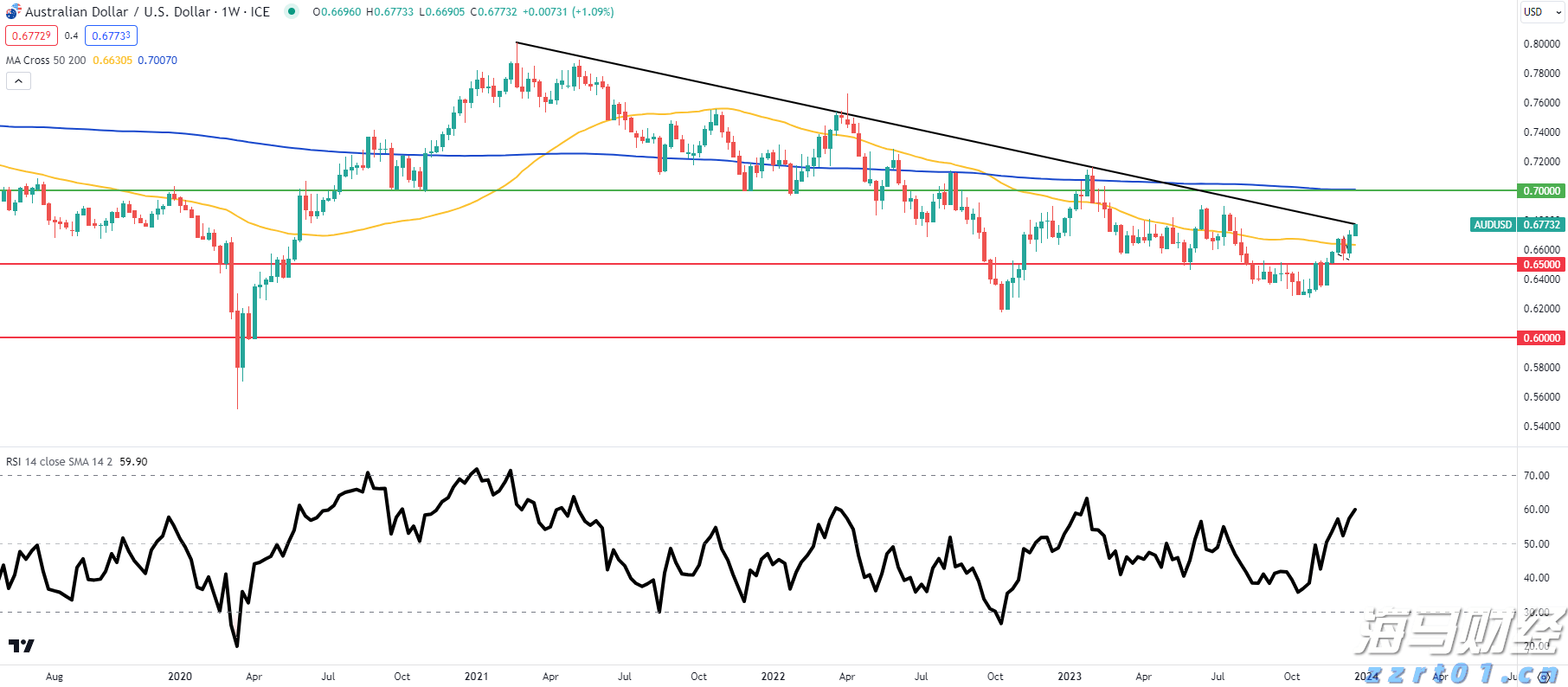 市领导到桂平市调研设施农业项目建设等工作
