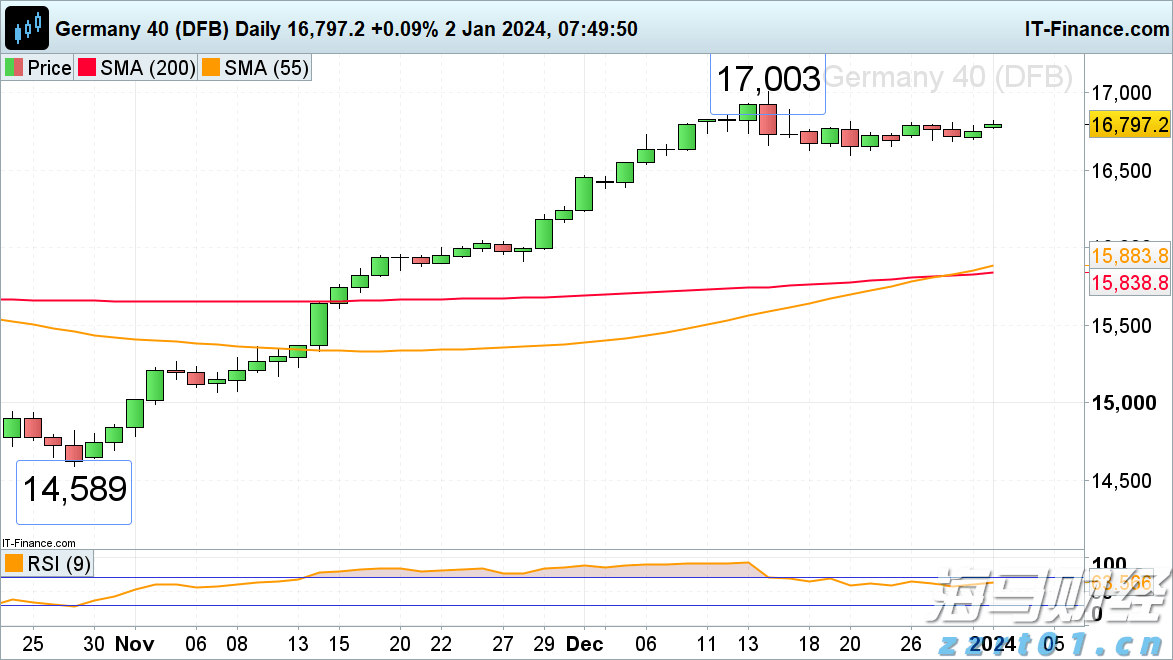 媒体报道：特斯拉(TSLA.US)机器人产量远未达标，承诺年底前生产5000台，现仅有几百台