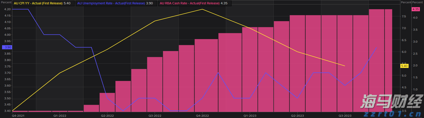 隔夜美股 | 美联储维持利率不变 三大指数涨跌不一 英伟达(NVDA.US)上涨2.14%