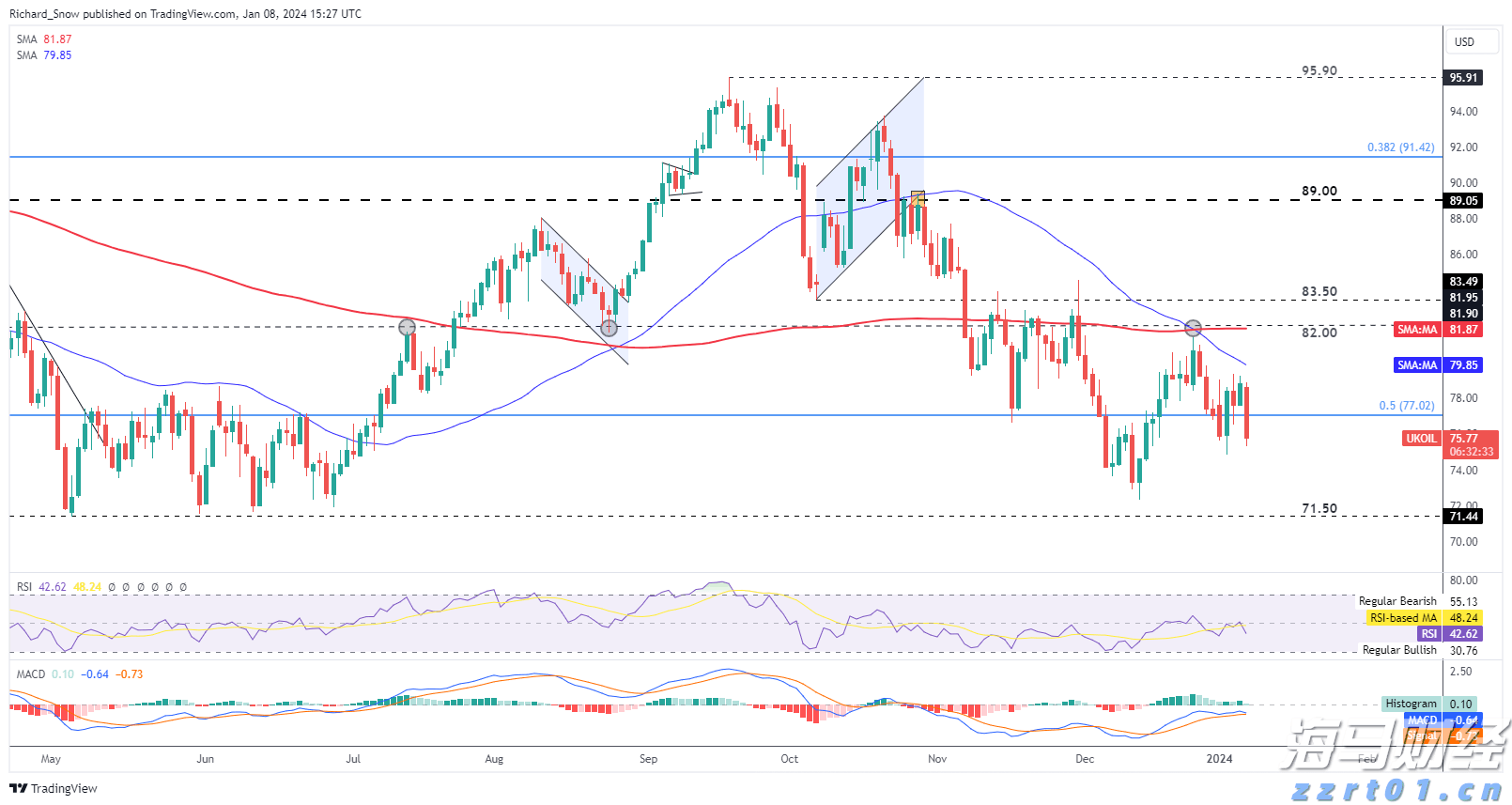 利率政策不确定性导致债券投资者降低美债看涨押注