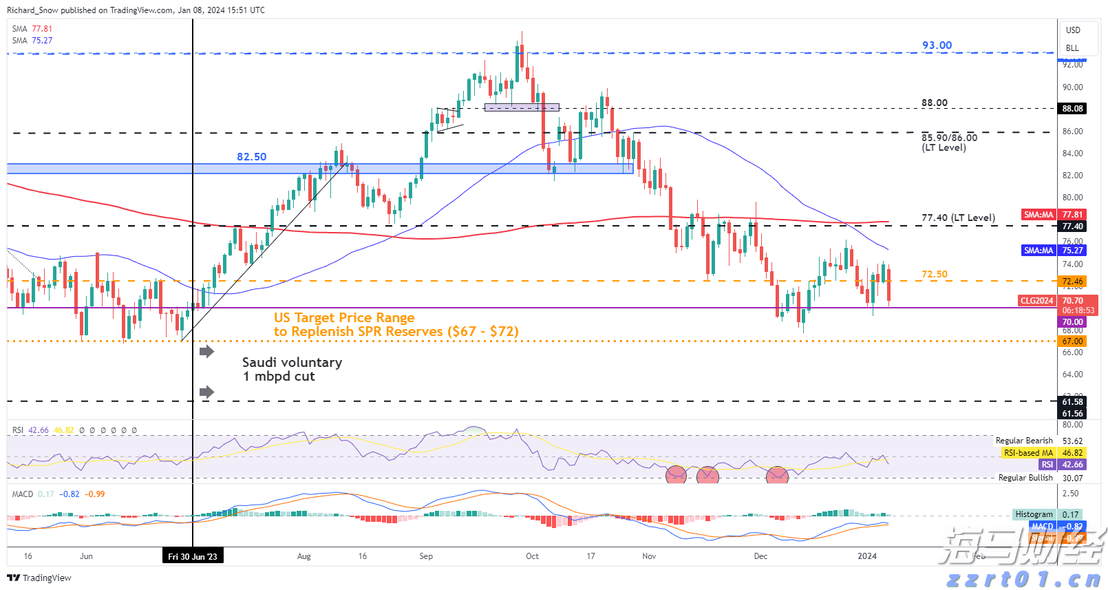 利率政策不确定性导致债券投资者降低美债看涨押注