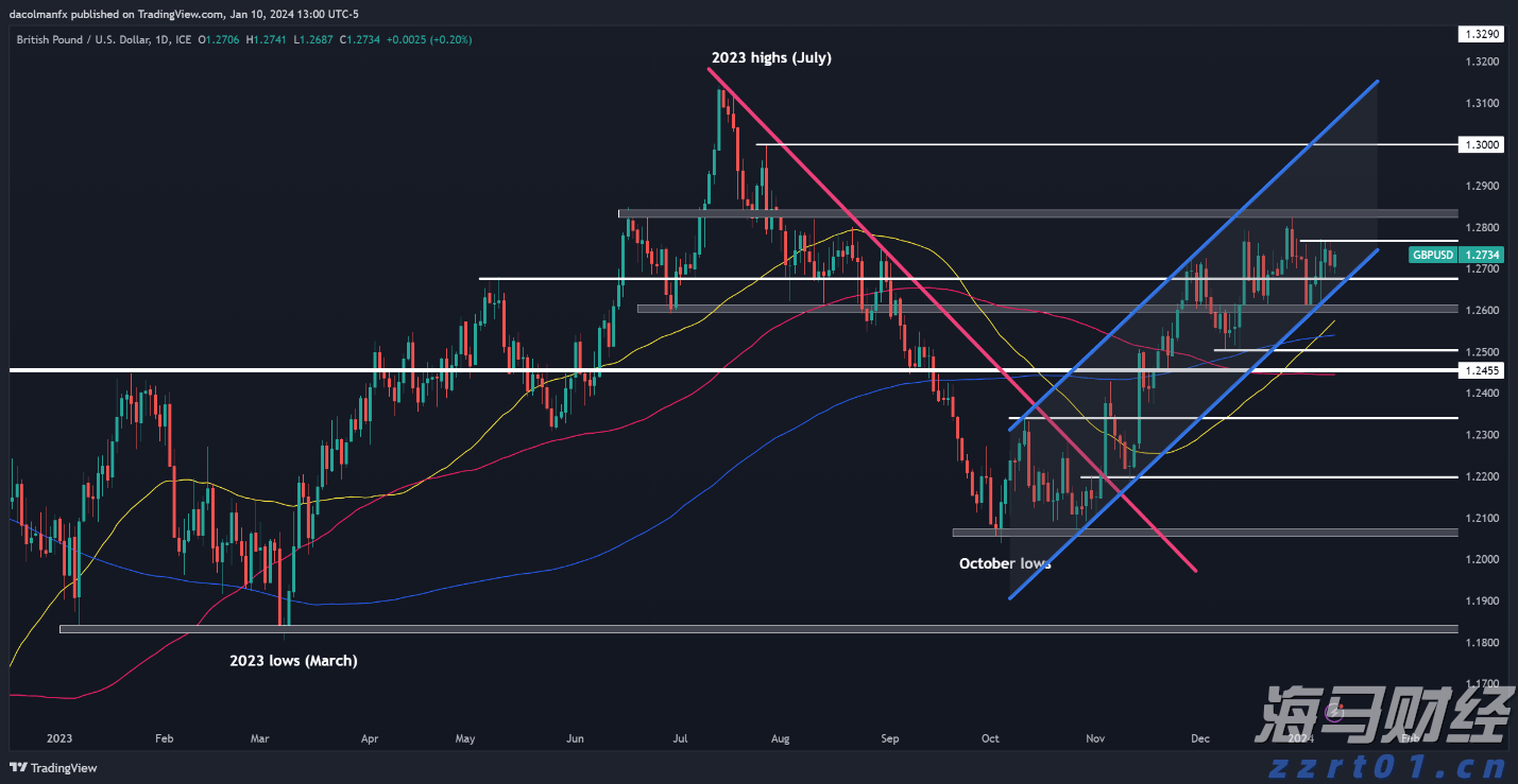 为消费者挽回经济损失8363.57万元 2022年重庆市12315热线和平台“双号并行”成效多