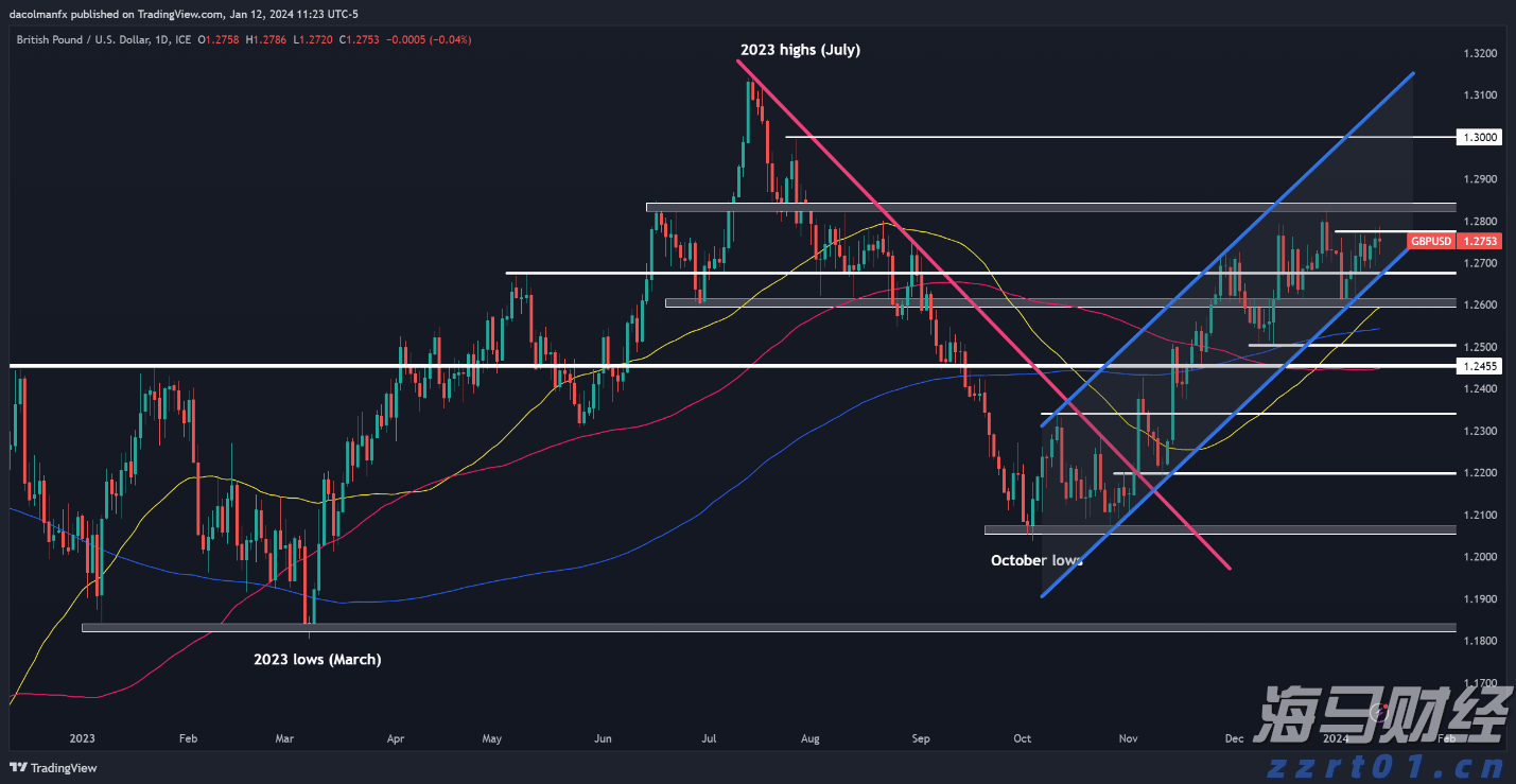 铂金价格大幅上涨60%！美中需求激增导致伦敦与苏黎世库存紧张
