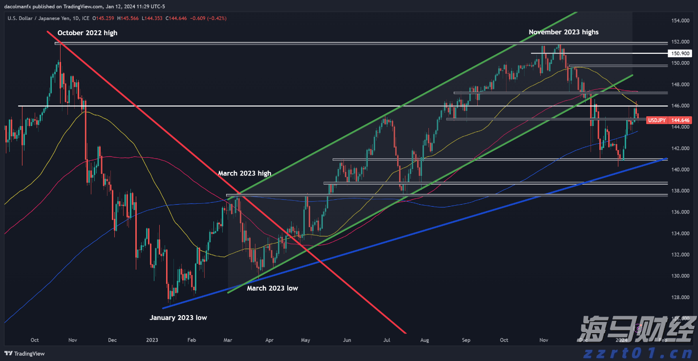 铂金价格大幅上涨60%！美中需求激增导致伦敦与苏黎世库存紧张