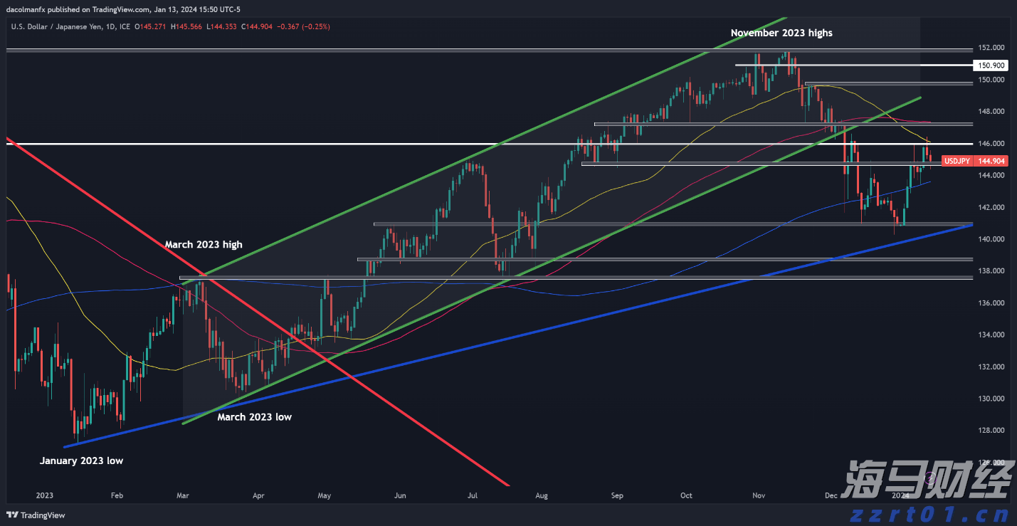重庆市开启“特种设备安全宣传周”系列活动
