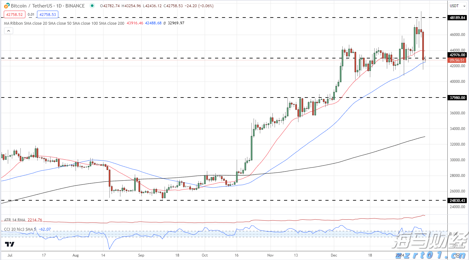 A股午评 | 创业板指上涨逾2% 光伏等赛道活跃 券商股表现强劲