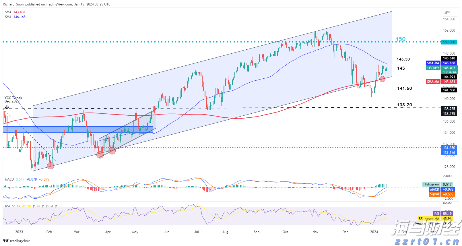 特朗普称美联储主席候选人名单缩小至三人