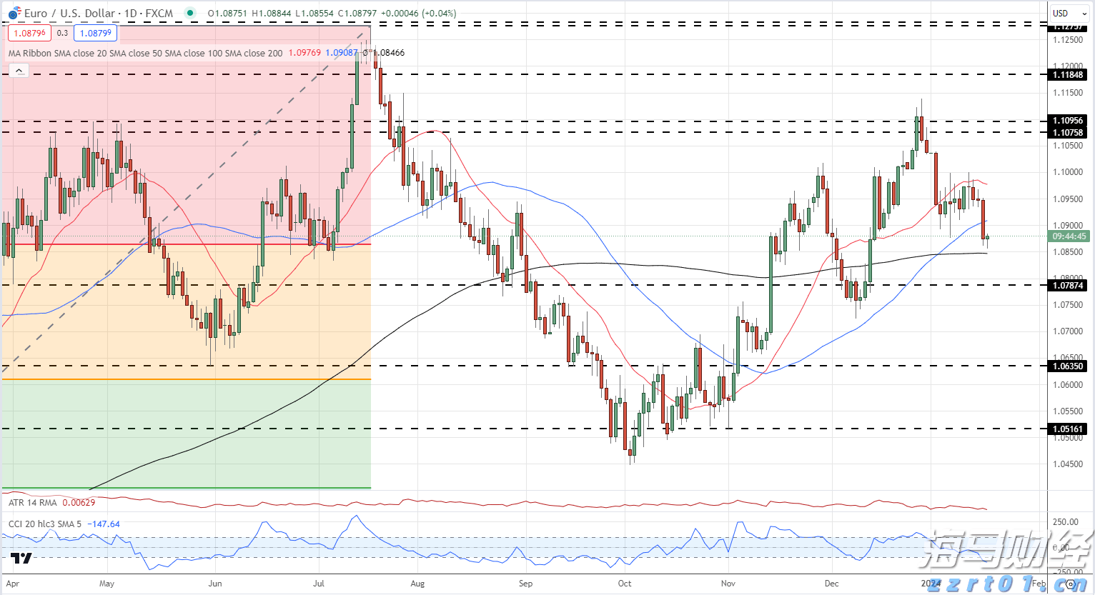 上半年广东多项金融主要指标全国第一