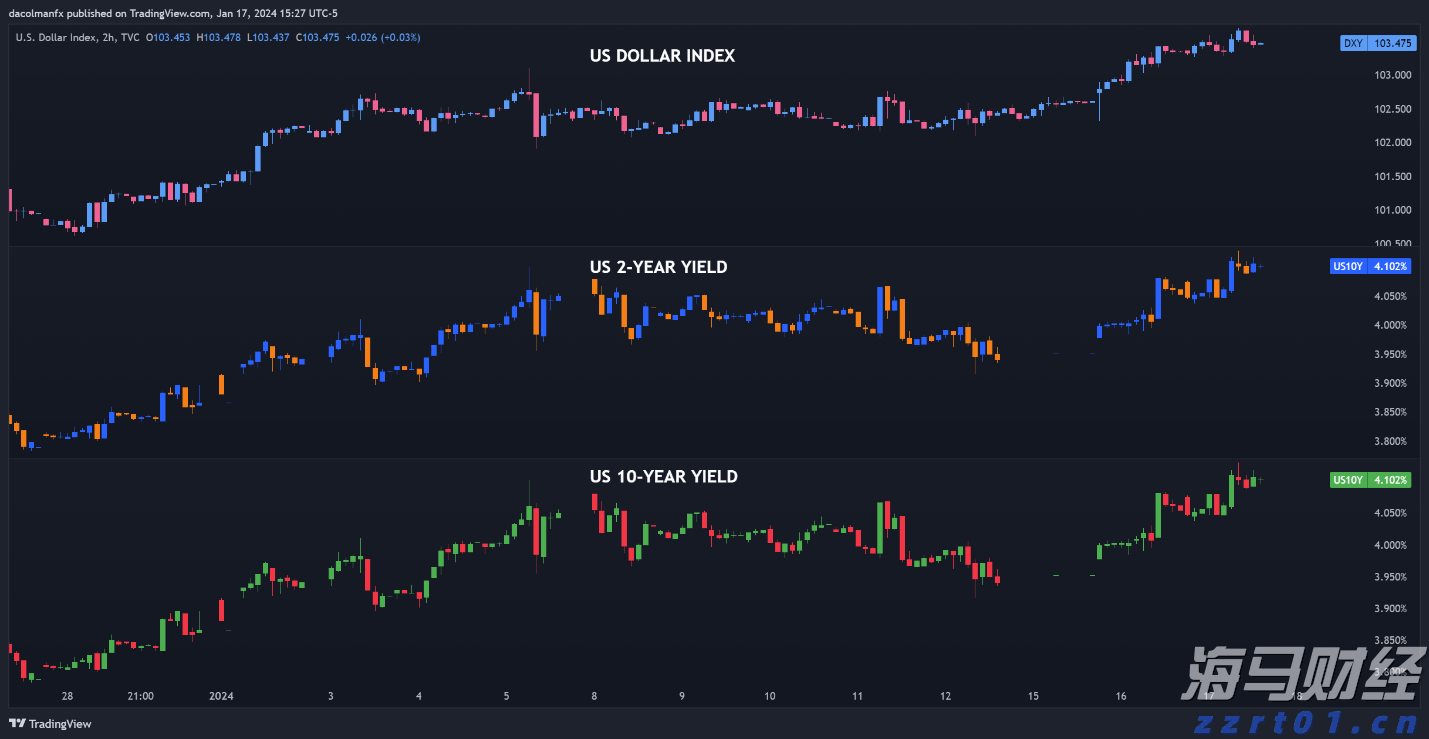 从9美分到115美元:Figma(FIG.US)千亿市值背后的风头盛宴,Greylock40倍回报创纪录