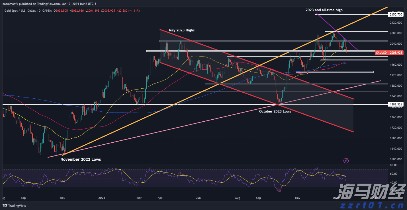 从9美分到115美元:Figma(FIG.US)千亿市值背后的风头盛宴,Greylock40倍回报创纪录