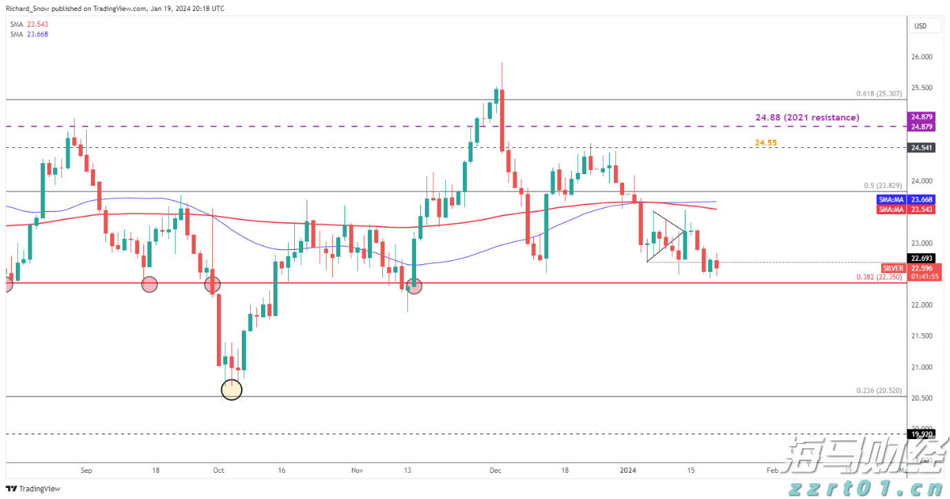 关税风险与市场淡季来临 华尔街对美股的谨慎态度加剧