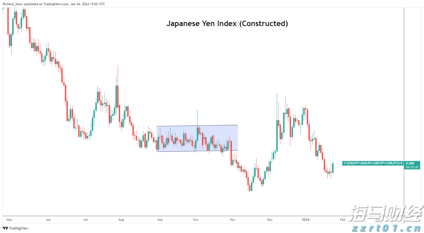 通胀差异与欧洲央行利率决策的挑战