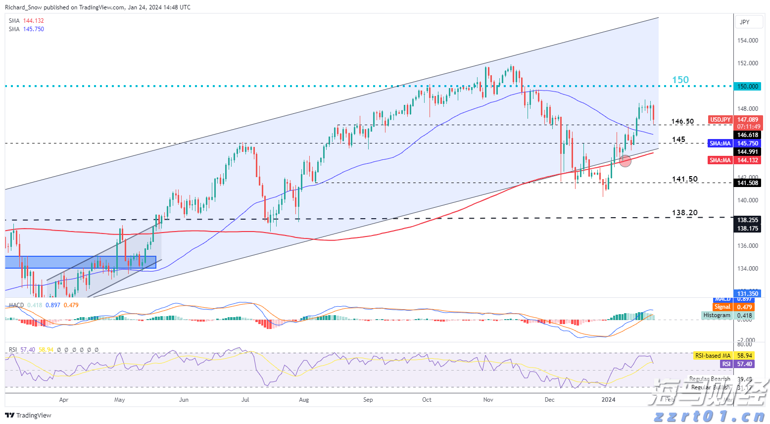 通胀差异与欧洲央行利率决策的挑战
