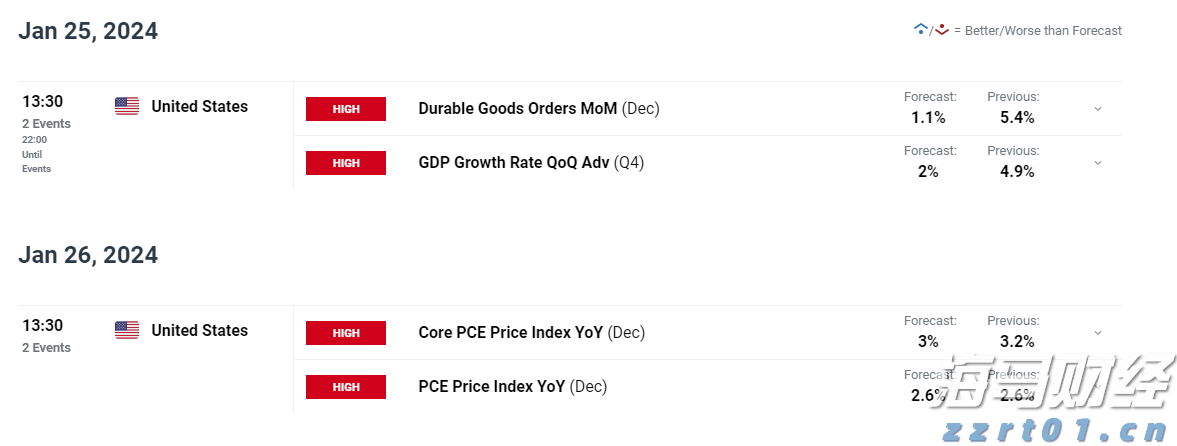 通胀差异与欧洲央行利率决策的挑战