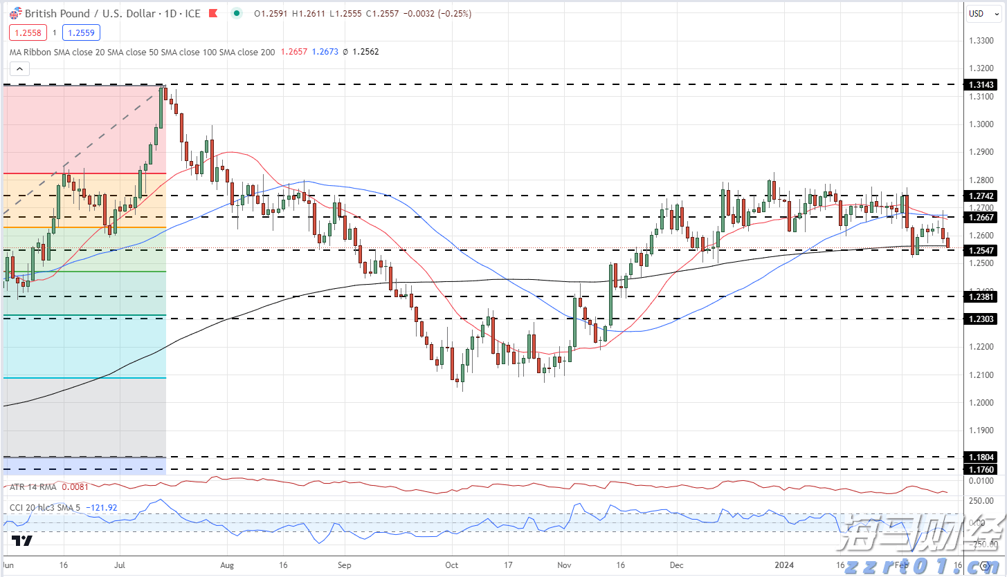 市慈善总会第四届大会在市区召开