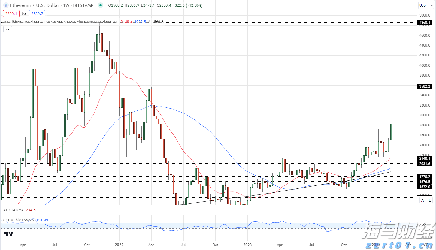 港北区：激发消费潜力 文旅产业蓬勃发展