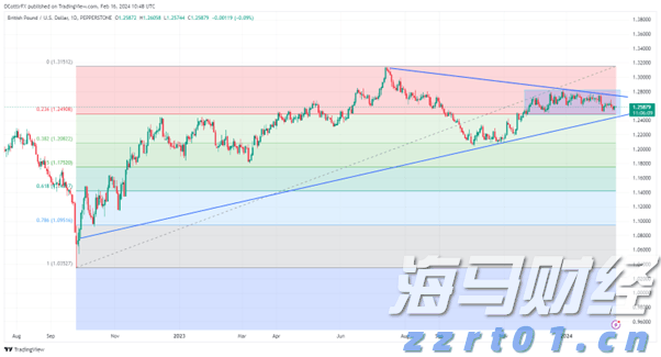 美股创新高之际市场转向防御 迎接牛市中的“回调插曲”