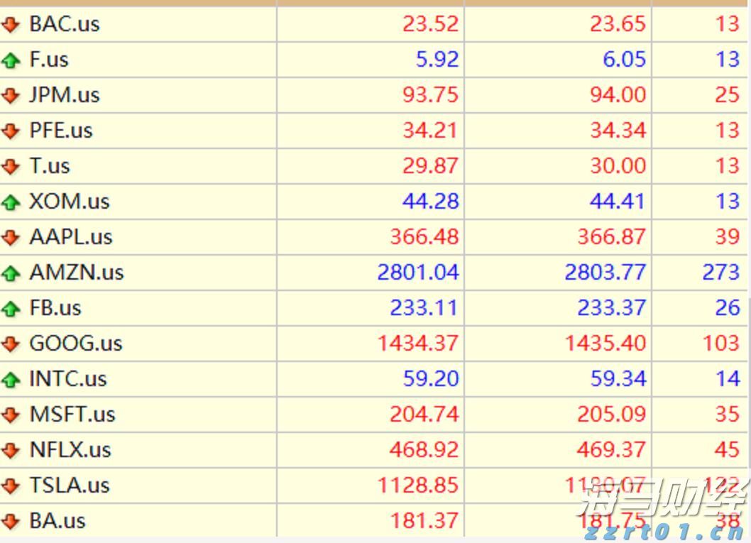 贸易协定压力对冲基金原油多头仓位显著降低至四月新低