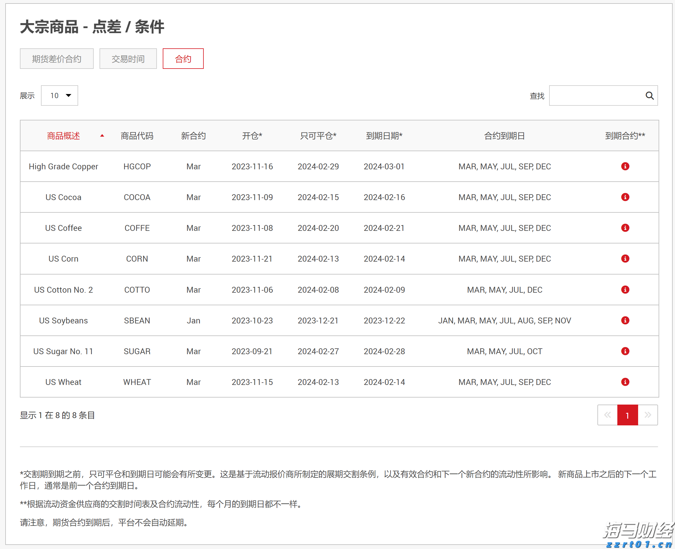 AI资本支出助力美国GDP增长0.5% Pantheon Macroeconomics指出科技设备与软件投资成经济新引擎
