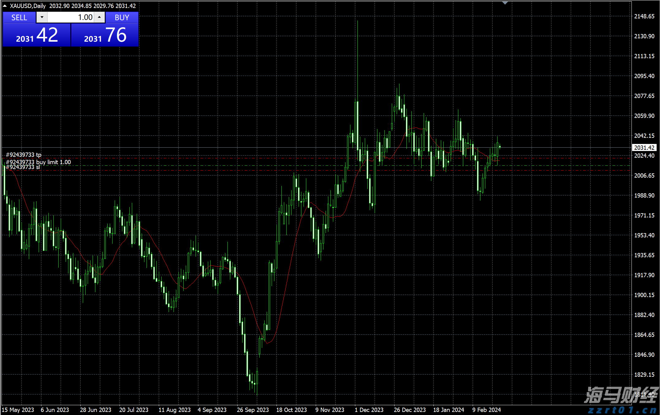 美股动态 | Shoulder Innovations(SI.US)成功上市 股价开盘上涨