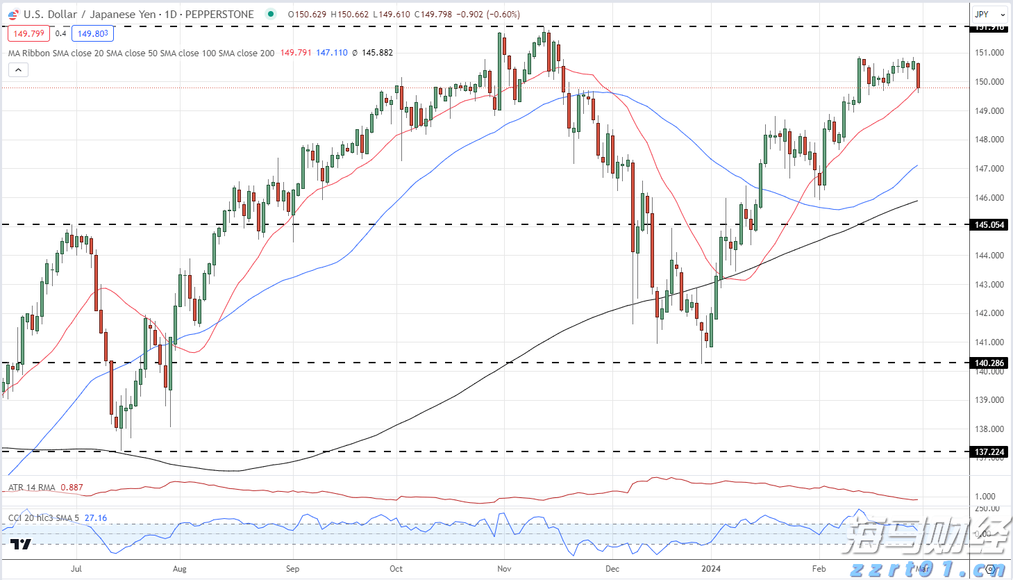 美联储副主席鲍曼表示：支持年内三次降息，可能在9月启动