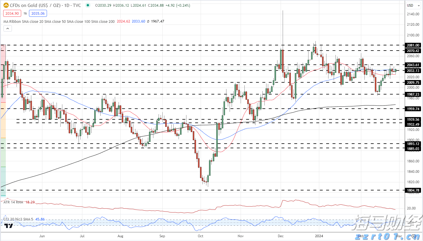 美股动态 | 文远知行(WRD.US)上涨超过3% 启动沙特首个Robotaxi试运营