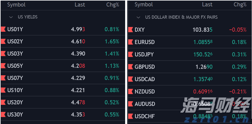 欧洲市值最高的科技公司SAP(SAP.US)财报不如预期：云收入增长放缓，美元贬值是主要因素