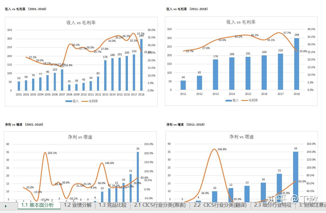 A股市场动态 | A股小幅震荡！券商股异动 军工板块继续强劲表现