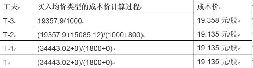 华检医疗(01931)首批买入以太币净赚1400万港元,成“亚洲首家以太坊金库”