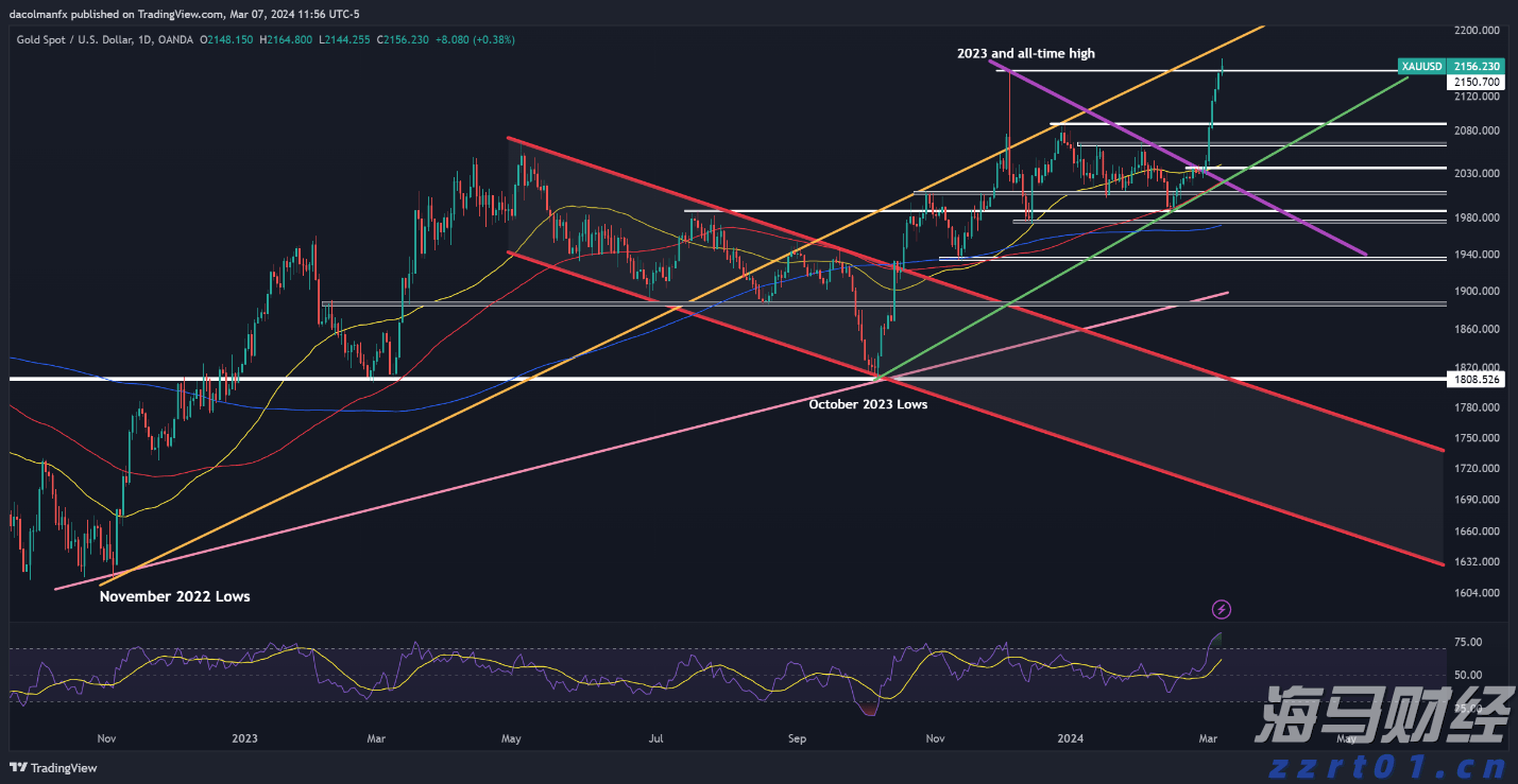 中原王美凤：7月香港新批按揭保险宗数回升7.7% 创一年新高