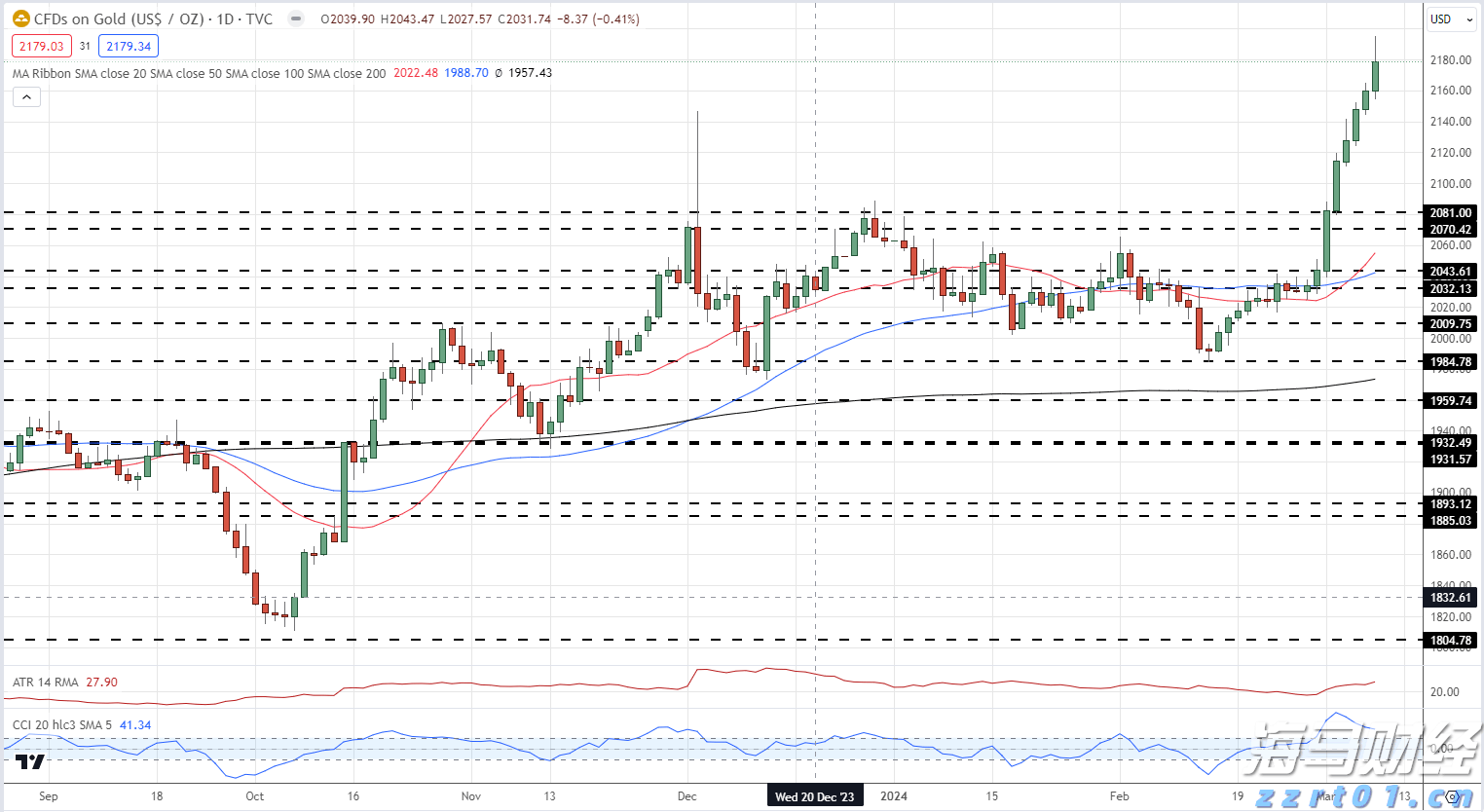 沪指创近4年新高，创业板指大涨3.62%