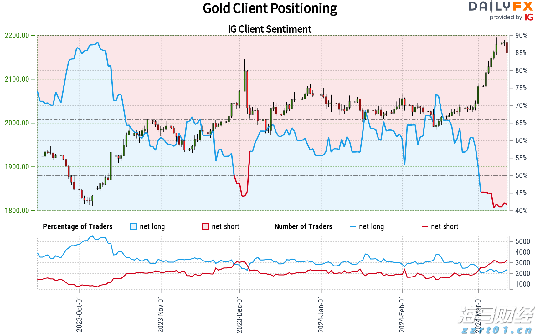 票价调整、新增路线！横琴公交线路有变→