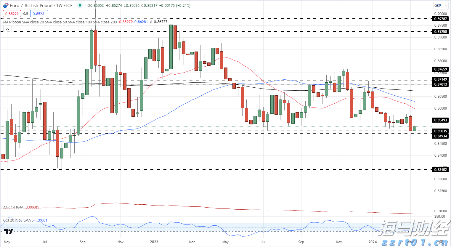 机构投资者助力！加密货币交易所Bullish(BLSH.US)即将上市，目标市值50亿美元