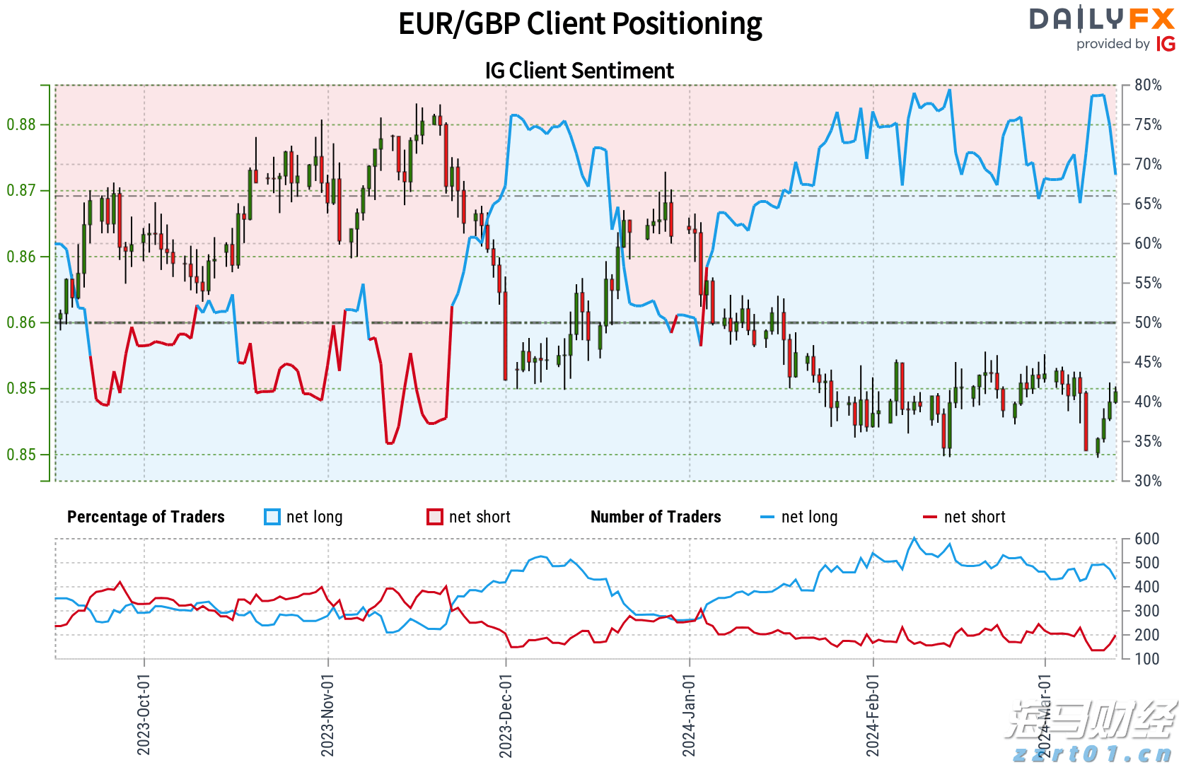 自治区下达我市农田建设项目资金 1.08亿元