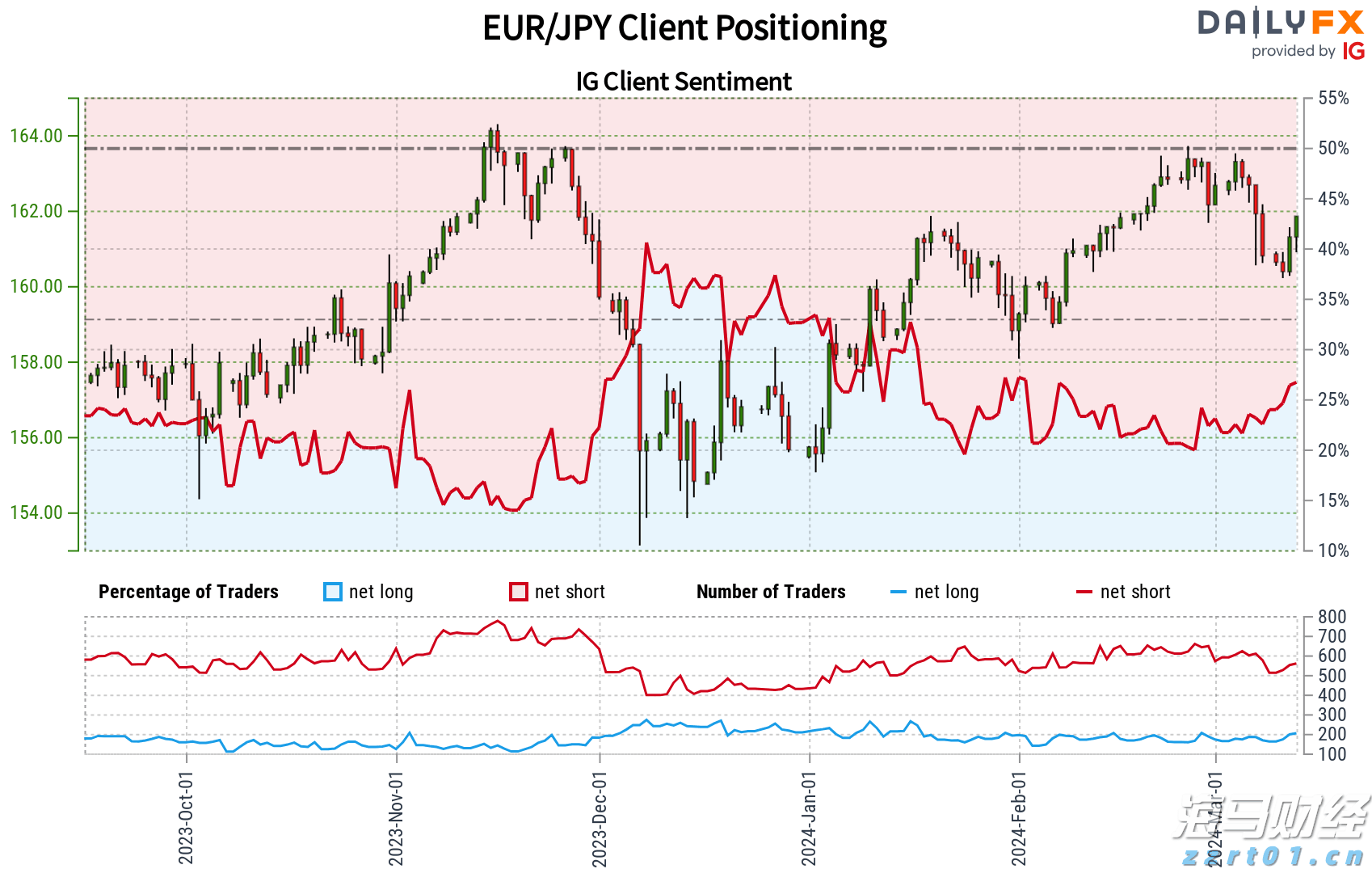 自治区下达我市农田建设项目资金 1.08亿元