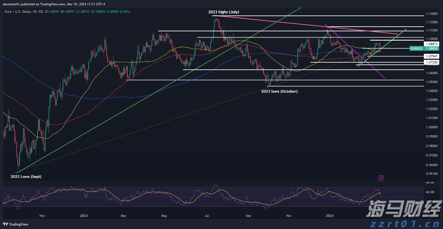 注意防御！珠海这些区暴雨＋雷雨大风橙色预警信号生效