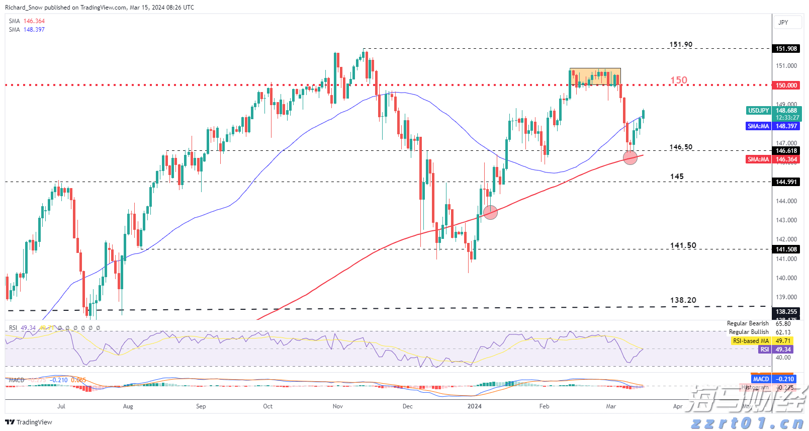 对冲基金以一年最快速抛售美股科技股 转战必需消费品股