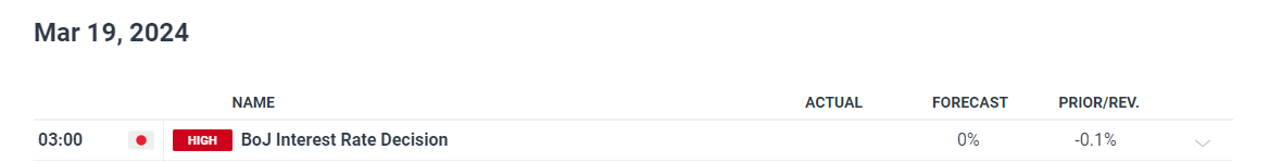 对冲基金以一年最快速抛售美股科技股 转战必需消费品股