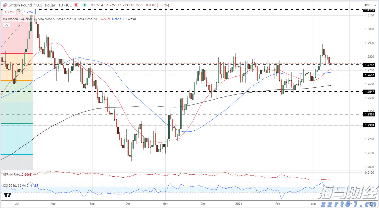 食品安全法修正草案拟提请二审
