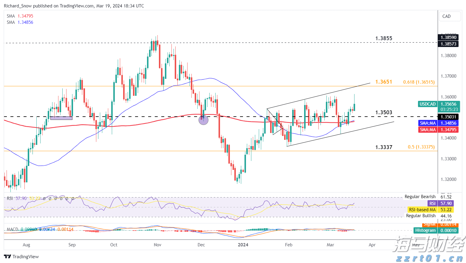 全国累计收购夏粮超5000万吨