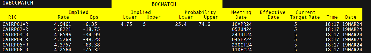 全国累计收购夏粮超5000万吨