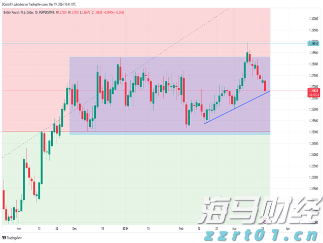 美国7月批发通胀回升可能性 消费者面临更大购买压力