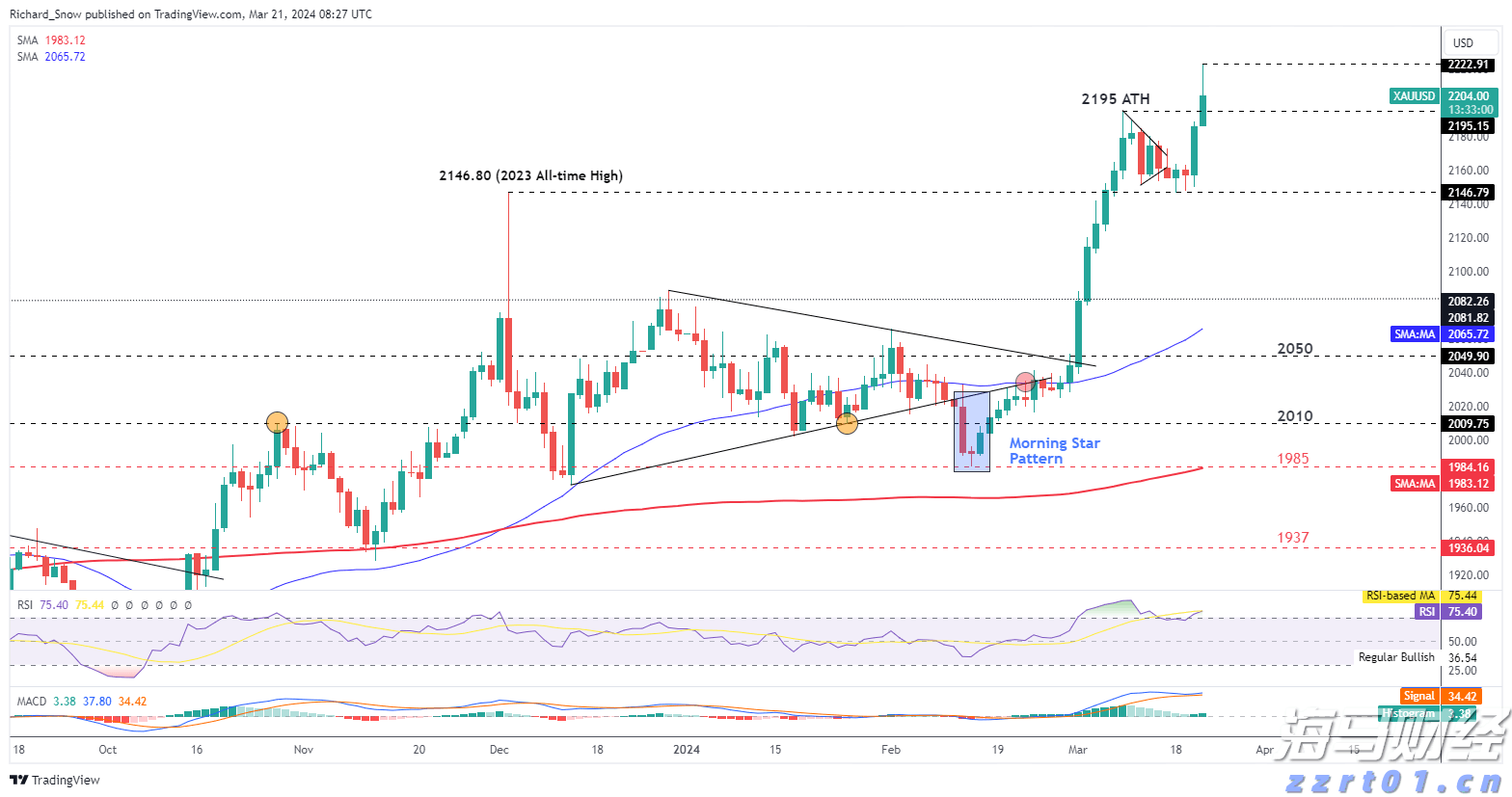 兴业银行落地全国首笔蓝色可持续境外美元债券
