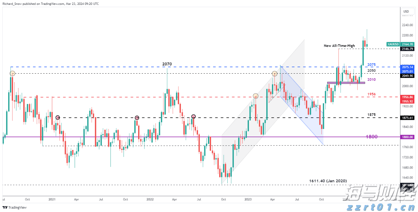 硅业分会：本周多晶硅整体成交均价小幅上涨 成本对价格形成支撑