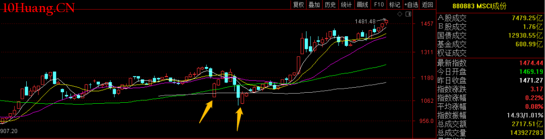 伯克希尔哈撒韦增持1.06亿美元Sirius XM(SIRI.US)，减持DaVita(DVA.US)获利2.3亿美元