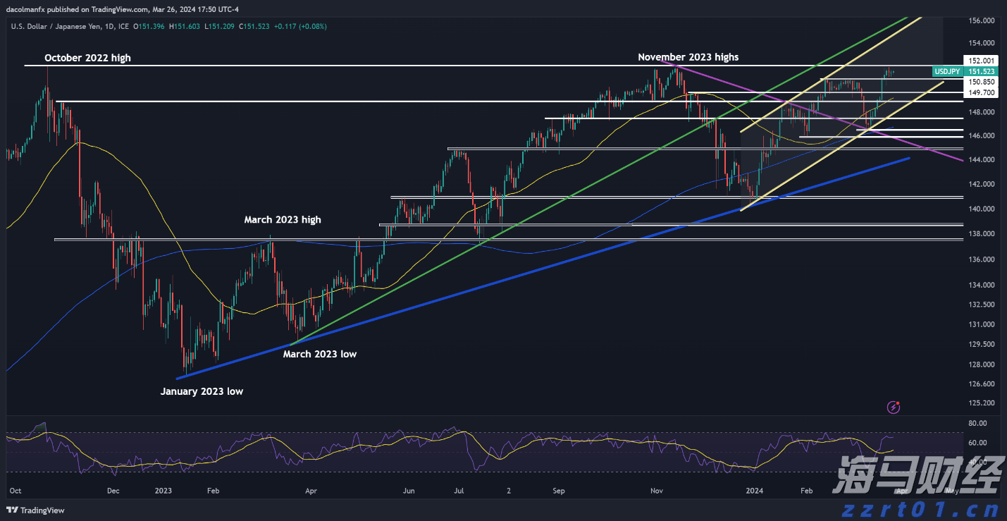 美股动态 | eBay(EBAY.US)股价上涨超18% 二季度营收增6%