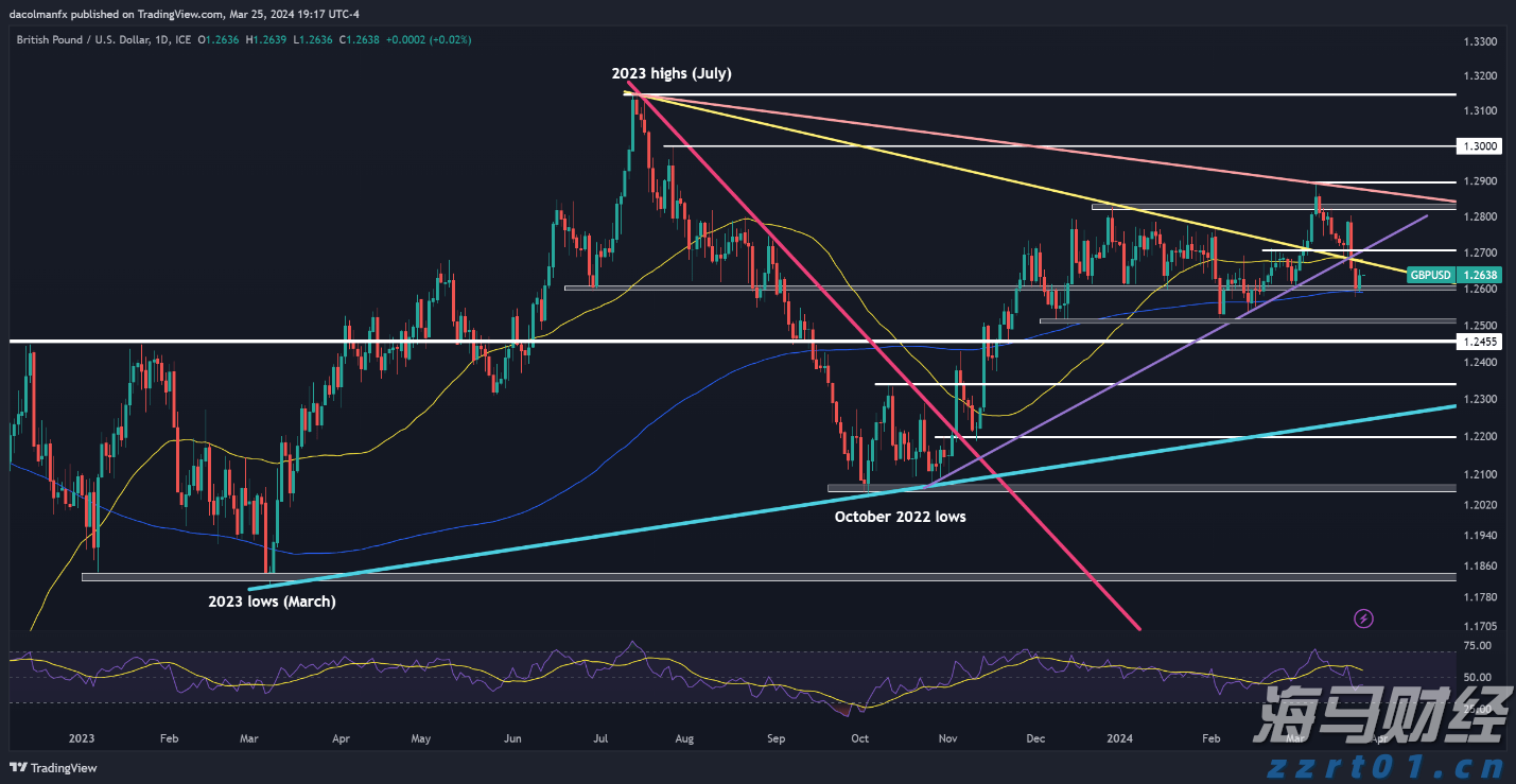 专用号牌分四号段分类管理